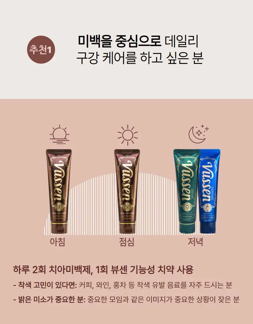 [집중 미백케어] 뷰센28 치아미백제 80g 기획팩 (+미니 20g 증정)/단품 상세페이지 27